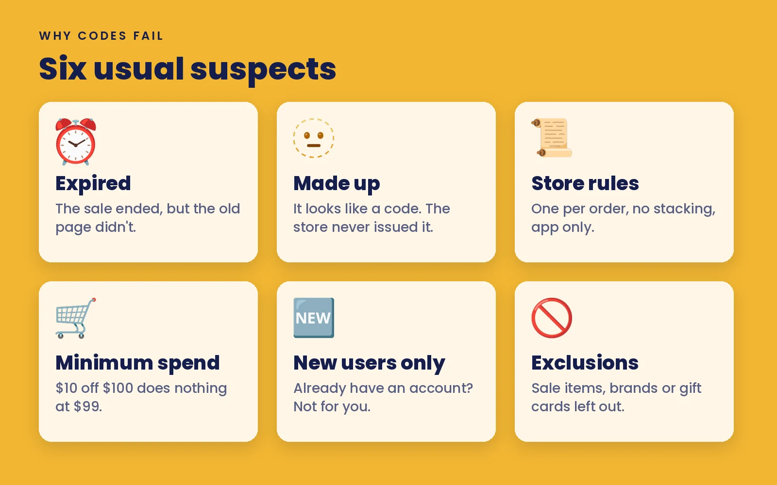 Six reasons a coupon code fails: expired, made up, store rules, minimum spend, new users only, and exclusions.